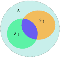 Диаграмма Эйлера-Венна для соотношения трех множеств