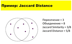 Вычисление коэффициента Джаккарда для оценки сходства строковых переменных с помощью программы на JavaScript