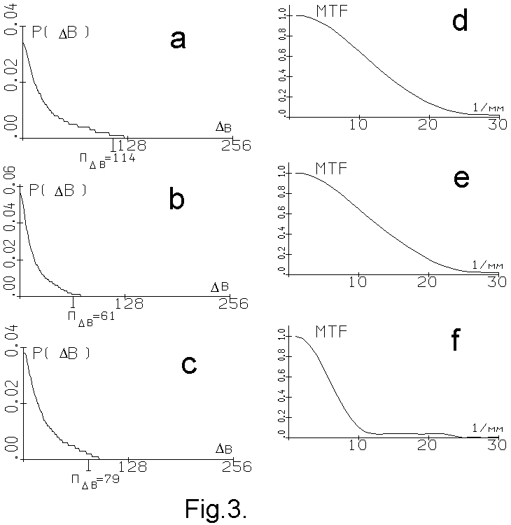 image evaluating distributions
