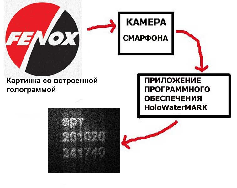 Схема устройства для считывания и восстановления голограммы скрытых данных